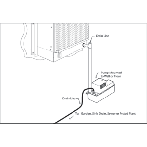 A diagram illustrating dryer connection to a WhisperKool Condensate Pump Kit.